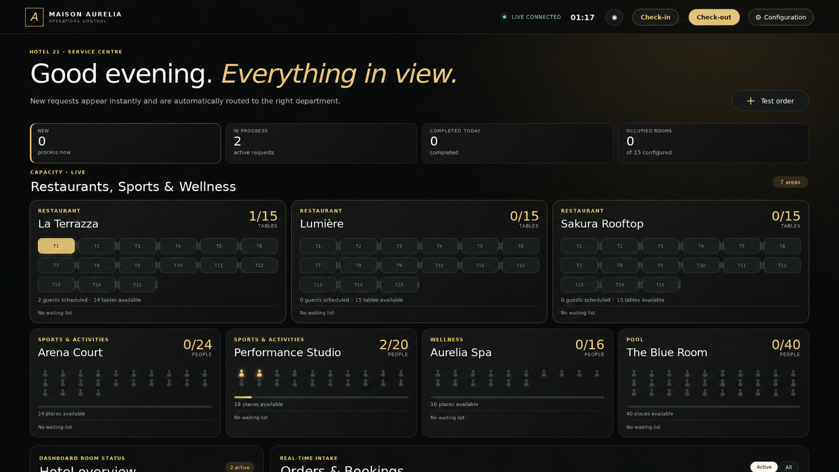 Hotel 21 Rezeptions-XPanel mit Live overview, Room status und Buchungen